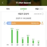 [NCT즌] 성적에 <b>연연</b>하지 않을게