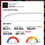 방블엔 멜론 24시간 <b>추이</b>
