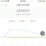 [NCT즌] *** 7시 3위 <b>확정</b> ***