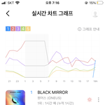 [NCT즌] ‼️‼️‼️<b>지니</b> 비상‼️‼️‼️