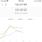 [NCT즌] *** 이대로가면 8시 1위 ***
