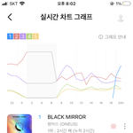 [NCT즌] ‼️<b>지니</b> <b>스</b>밍‼️