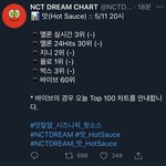 [NCT즌] ‼️스밍 <b>현황</b> 힘내자‼️