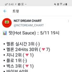 [NCT즌] <b>컴백쇼</b> 끝났다 제발 스밍 다시 켜주라