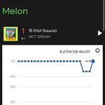 [NCT즌] ㅏㅇ <b>멜론</b> 1위