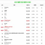 알려줄게 <b>비버</b>랑 브걸이 여기 없는이유