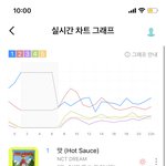 [NCT즌] 지니 <b>유지</b>