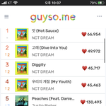 <b>실차</b>가 찐순위면 얼마나 좋을까