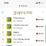 [NCT즌] <b>어니</b> 이게 뭐람