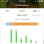 [NCT즌] 그만 <b>처</b>싸우고 <b>잠</b>이나 자