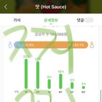 [NCT즌] <b>열스</b>밍중