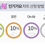 [NCT즌] 인가는 다른거 다 합쳐도 음원비율보다 적어,...ㅠㅠㅠ