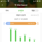 [NCT즌] <b>밤새</b> 안 끊겨서 154회!