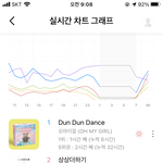 [NCT즌] ‼️‼️‼️지니 비상‼️‼️‼️