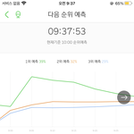 [NCT즌] *** 멜론 <b>올리</b>가는중 ***