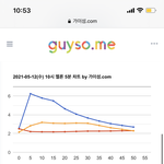 [NCT즌] 아아아 로옹오오리리잉