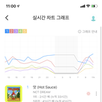 [NCT즌] 갸<b>아악</b>