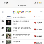 [NCT즌] 24힛도 <b>유지</b>