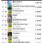 멜론 <b>차트</b>보는구 재밌다