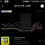 [NCT즌] 지니스밍하는분들 <b>화이팅</b>
