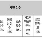 [NCT즌] 음중 1위 <b>선정</b> 기준 바뀜!!!
