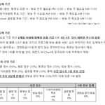 [방탄소년단] ❗음악가운데 집계방식 변경!