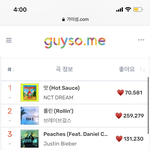 [NCT즌] 멜론도 <b>일등</b>!