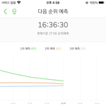 [NCT즌] *** 멜론 4시 30분 차트 ***