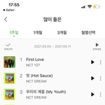[NCT즌] 3개월 내내 퍼스트러브만 들은 과몰입녀