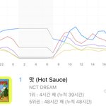 [NCT즌] 지니<b>유지</b>했다ㅠㅠ