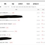 [<b>19</b>] 나 하루에 톡선5개 감.............