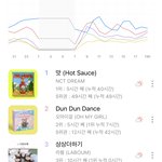 [NCT즌] 아고 <b>장해</b>ㅠㅠㅠ