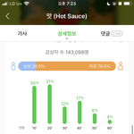 [NCT즌] 패드로 <b>열스</b>밍 중 맛 194회 ㅠㅠ