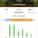 [NCT즌] 나 멜론 스밍 <b>어제</b> 살면서 해보는데