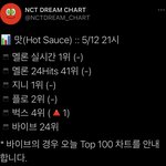 [NCT즌] <b>good</b> job 공주들~