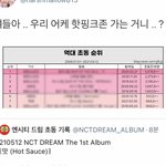 야 엔시티 100만<b>장임</b> 초동 곧