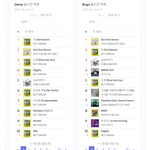 [NCT] <b>현</b>차트 가져옴 너무 잘하고 있음!!!!밑에 어그로니까...