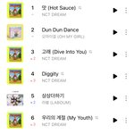 [NCT즌] 주인공 떡<b>상</b>한다