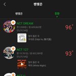 [NCT즌] 거의 하루 <b>종일</b> 스밍 돌리고 있으니까 온도 ㄹㅇ 빨리오른다