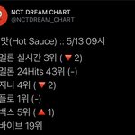 [NCT즌] 현재 순위~ 출근 <b>시간대라</b> 그래