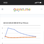 [NCT즌] <b>야야</b> 애들 뽀뽀한다