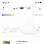 [NCT즌] 잘하고있어!!