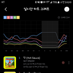 [NCT즌] <b>지니스</b>밍사랑한다