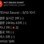 [NCT즌] 10시 순위~ 지니둥이들 잘했노❤️