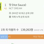 [NCT즌] <b>와중</b>에 탈주 에바