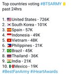 [방탄소년단] 24시간동안 나라별 투표수