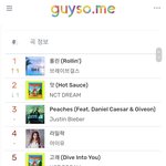 [NCT즌] 멜론1위<b>탈환</b>가자