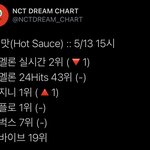 [NCT즌] <b>벅스</b> 굳혀지면 안 되는데