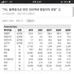 [댓글부탁해] <b>yg</b> 상태