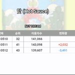 [NCT즌] 이용<b>자수</b> 머글들 빠진거지..?
